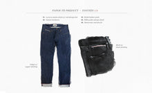 Load image into Gallery viewer, The Democratic Jean in Shuttle Loomed Italian Selvage Denim
